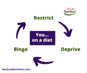 The Secret to Why You Lose Weight on a Diet (the first time) The Secret to Why You Lose Weight on a Diet (the first time)